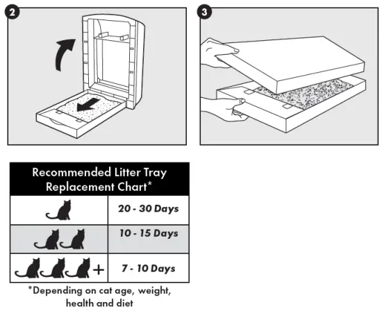 PetSafe-PAL00-16805-ScoopFree Self-Cleaning-Litter-Box-9