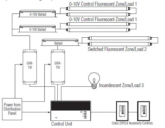 LUTRON-GRX-TVI-Dimmer-Interfac-fig-1