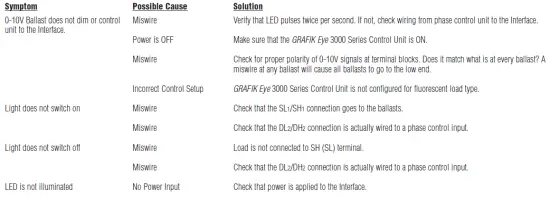LUTRON-GRX-TVI-Dimmer-Interfac-fig-9