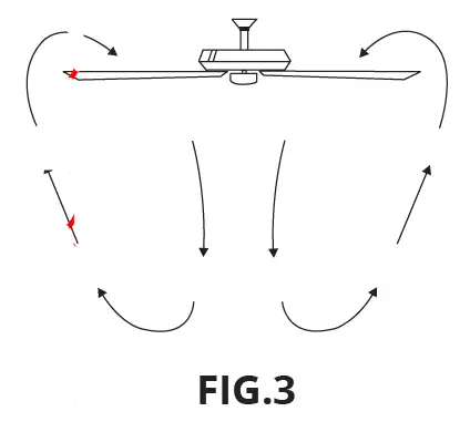 MODERN-FORMS-F-RCBT-WT-Smart-Fans-FIG-3