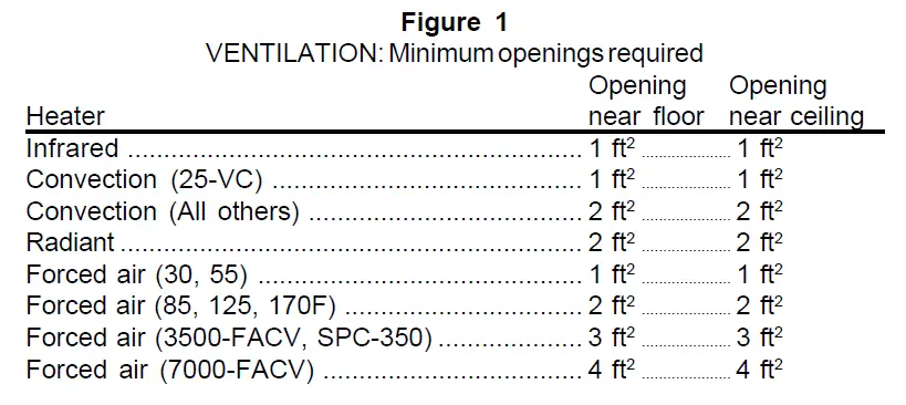 ALL-PRO-30-FAS-Forced-Air-Propane-Construction-Heaters-fig-2
