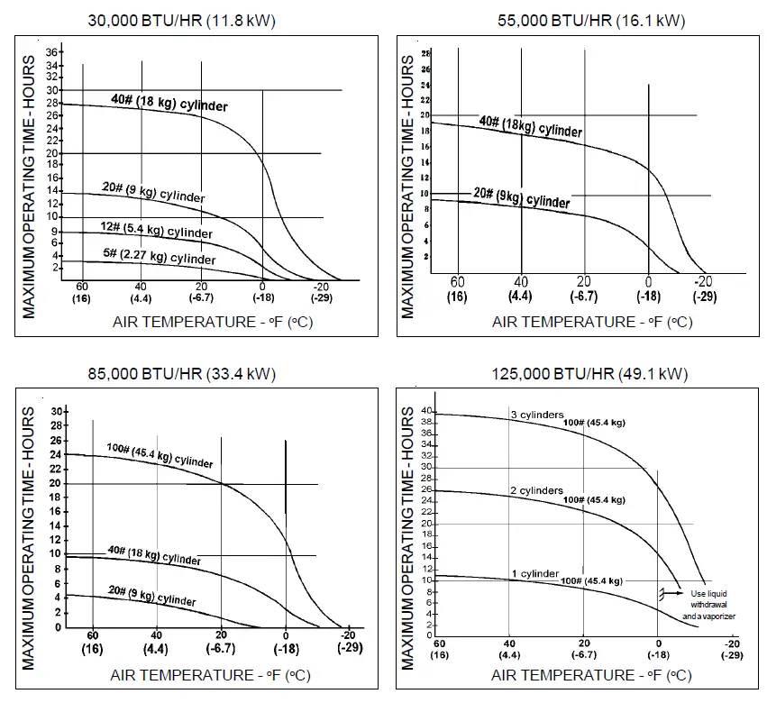 ALL-PRO-30-FAS-Forced-Air-Propane-Construction-Heaters-fig-4