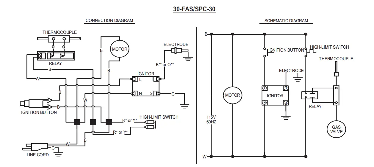 ALL-PRO-30-FAS-Forced-Air-Propane-Construction-Heaters-fig-5