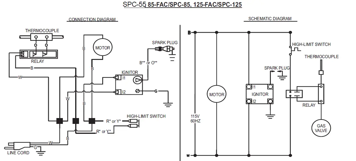 ALL-PRO-30-FAS-Forced-Air-Propane-Construction-Heaters-fig-6