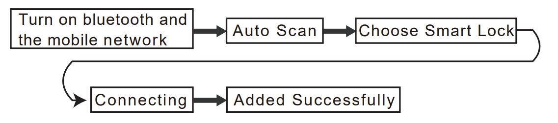 KINGFORCE-M15-Electronic-Lock-18