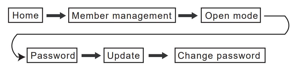 KINGFORCE-M15-Electronic-Lock-23
