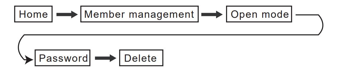 KINGFORCE-M15-Electronic-Lock-24
