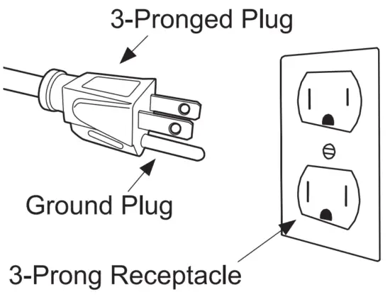 Grounding Instructions