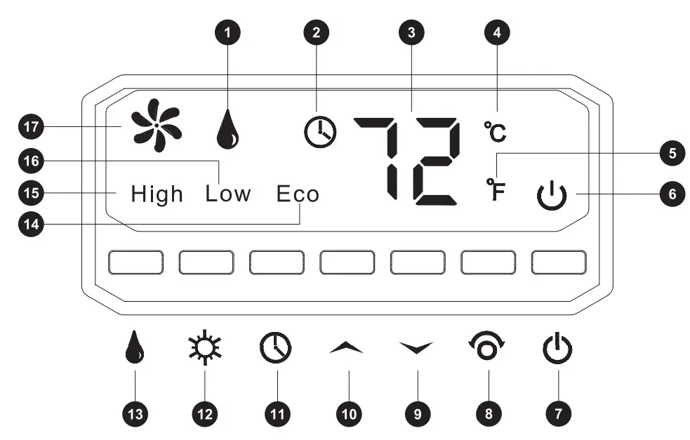 COSTWAY EP23758 1500W 12H Timer Remote Control Electric Space Heater User Manual - Control Panel