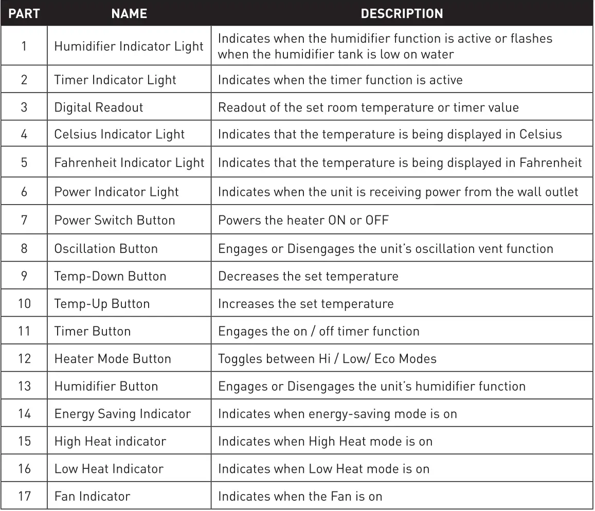 COSTWAY EP23758 1500W 12H Timer Remote Control Electric Space Heater User Manual - Control Panel
