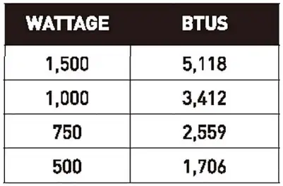 COSTWAY EP23758 1500W 12H Timer Remote Control Electric Space Heater User Manual - If my heater runs on its max wattage setting