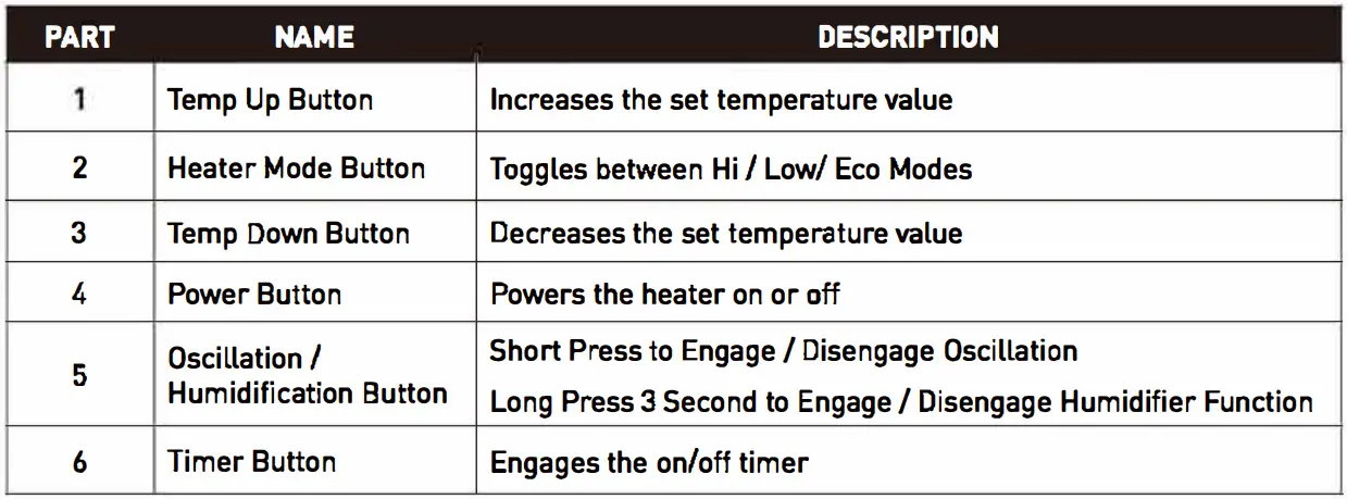 COSTWAY EP23758 1500W 12H Timer Remote Control Electric Space Heater User Manual - Remote Control