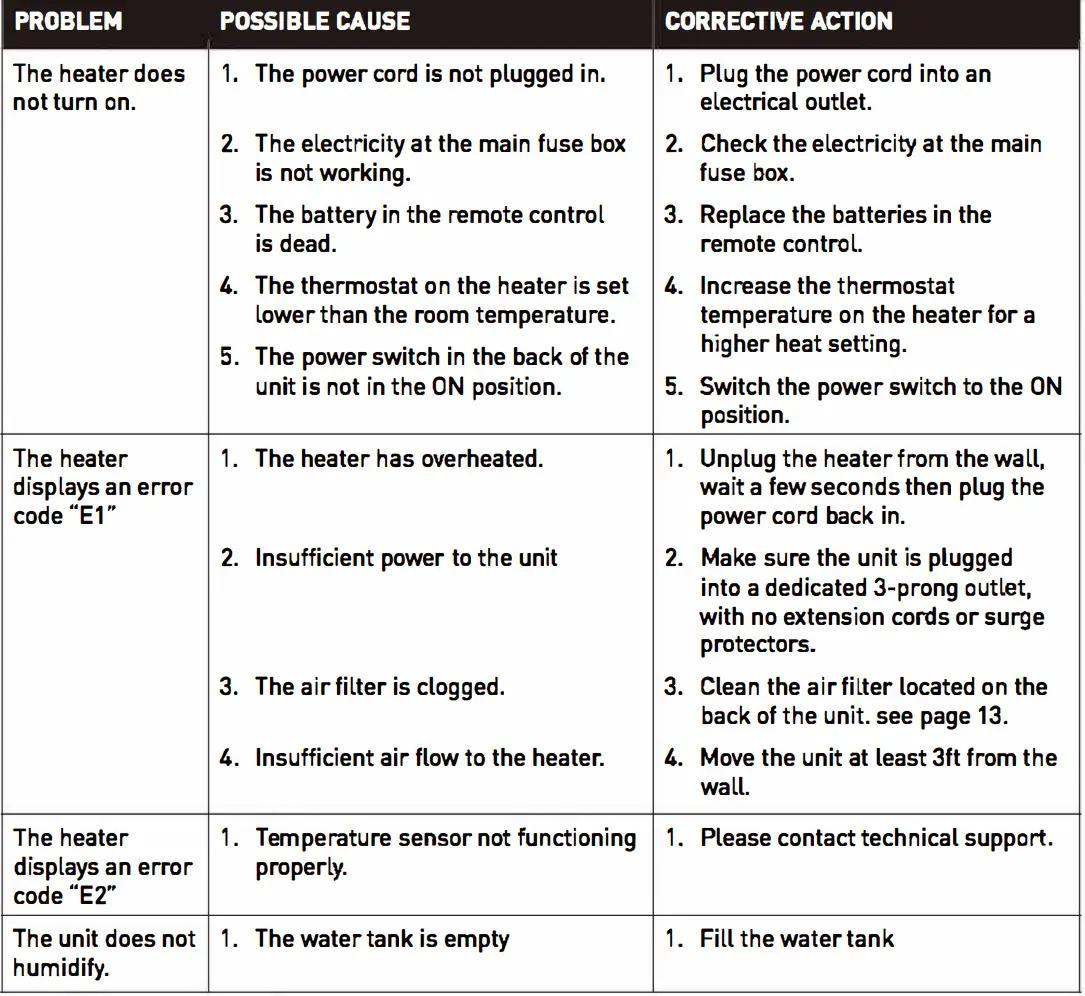 COSTWAY EP23758 1500W 12H Timer Remote Control Electric Space Heater User Manual - TROUBLESHOOTING