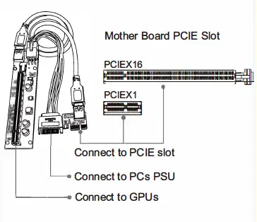 FEBSmart- VER006C- PCIE X1- to- PCIE X16- Riser -2