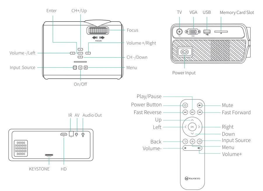 VANKYO-410-Leisure-Projector-FIG-3
