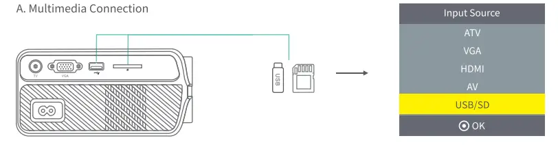 VANKYO-410-Leisure-Projector-FIG-8