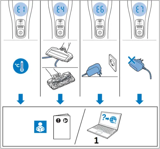 PHILIPS XC7041 - 17 - 2