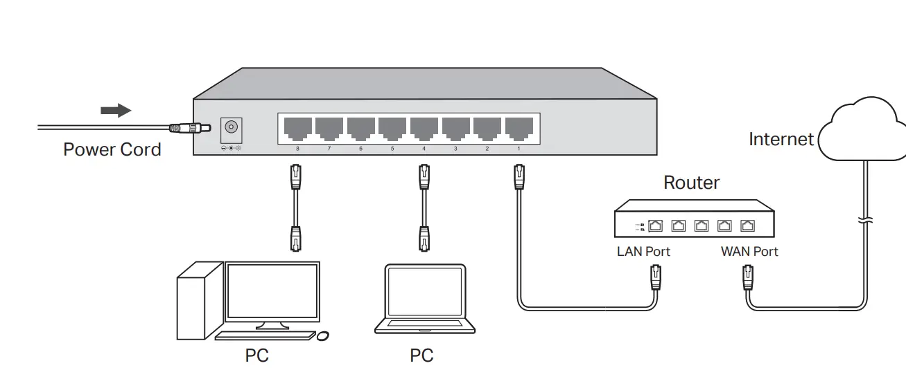 tp-link TL-SG108 Desktop Switch 1