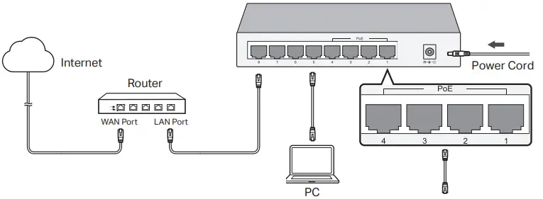 tp-link TL-SG108 Desktop Switch 2