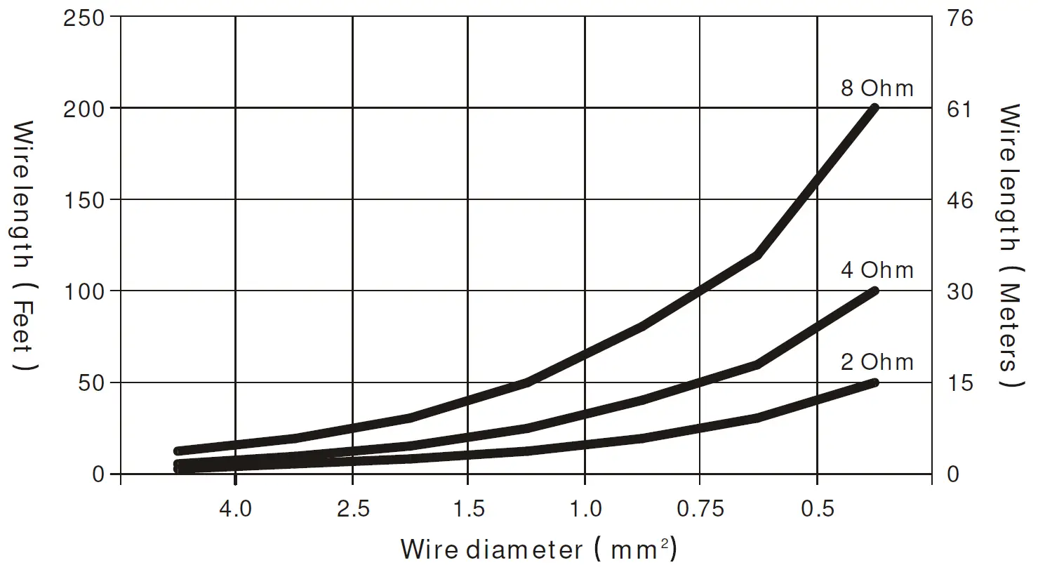 Beta-Three-MU8-Two-Way-Full-Range-Passive-Speaker-fig-11