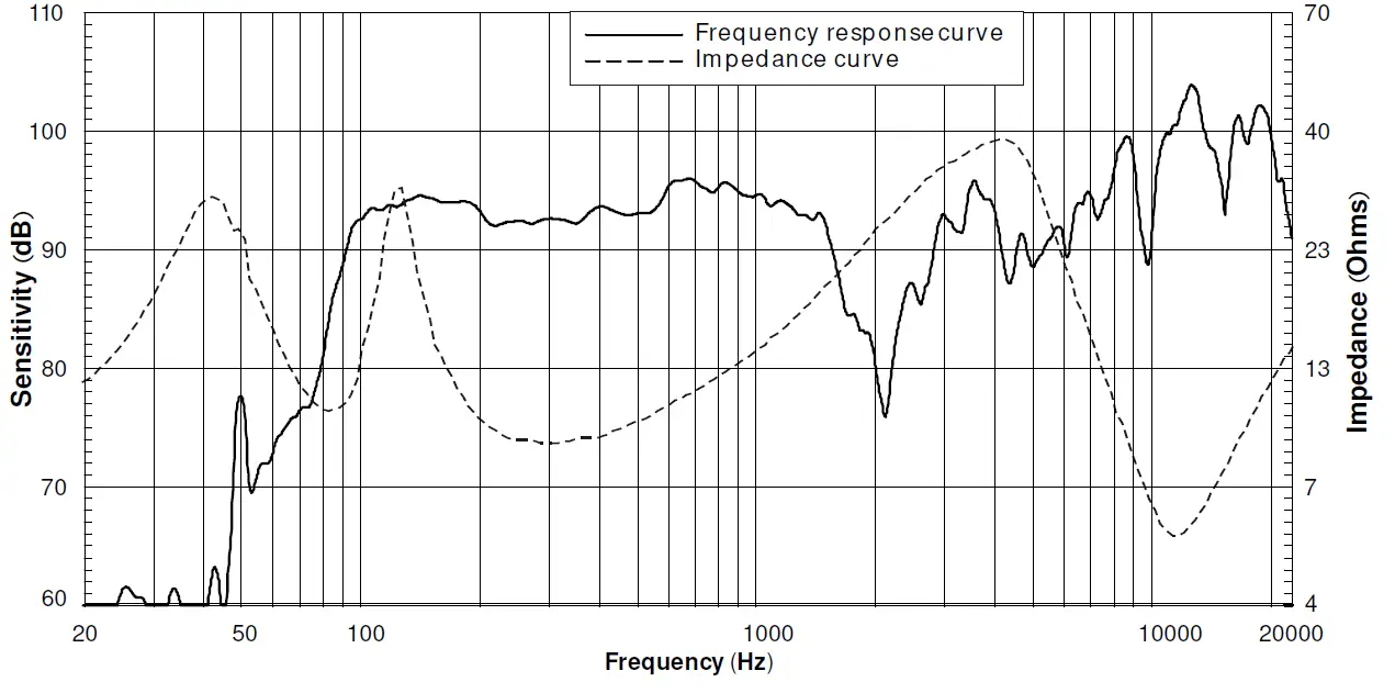 Beta-Three-MU8-Two-Way-Full-Range-Passive-Speaker-fig-16