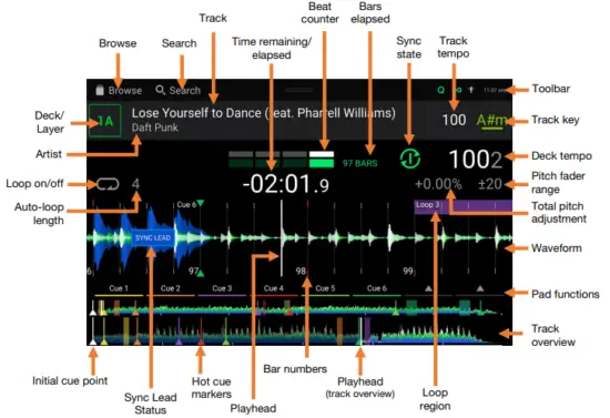 Touchscreen Overview