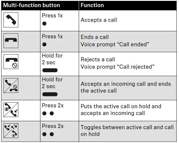 SENNHEISER HD 250BT On-Ear Wireless Headphone-25