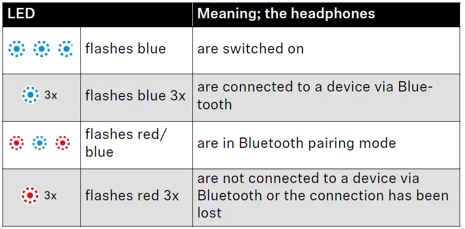 SENNHEISER HD 250BT On-Ear Wireless Headphone-4