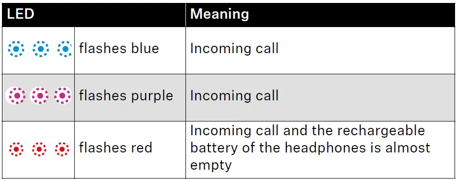 SENNHEISER HD 250BT On-Ear Wireless Headphone-5
