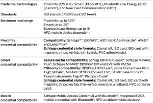 FIG 11 Multi-Technology Reader Specifications