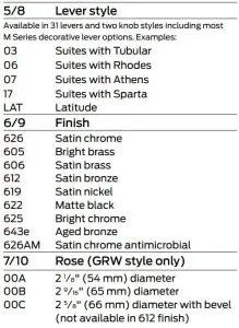 FIG 14 Ordering Information
