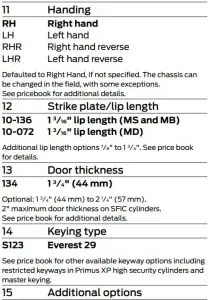 FIG 15 Ordering Information