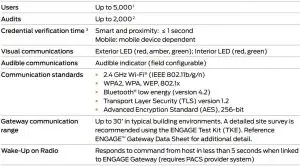 FIG 7 LE Wireless Lock Specifications