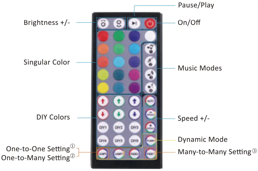 RF Remote Controller