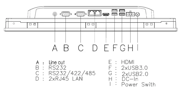ADVANTECH Fanless Panel PC with Intel Pentium Processor - System IO View