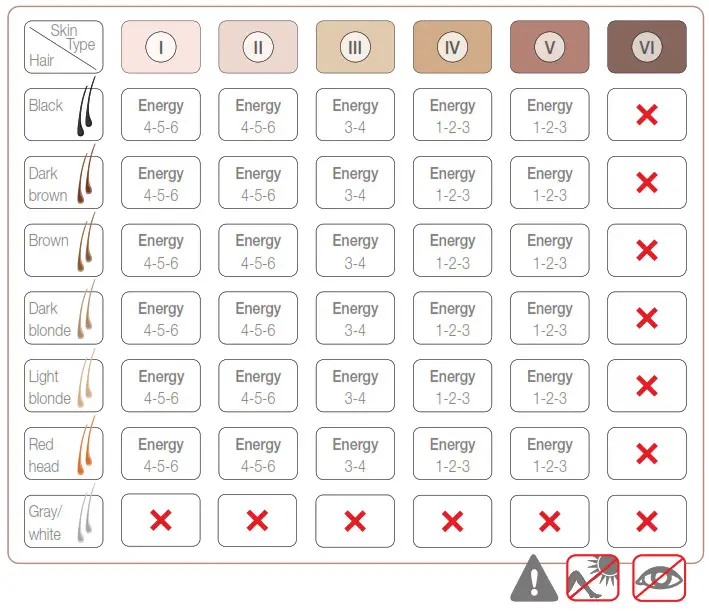 beurer IPL 8500 Velvet Skin Pro Long Lasting Hair Removal -fig 13