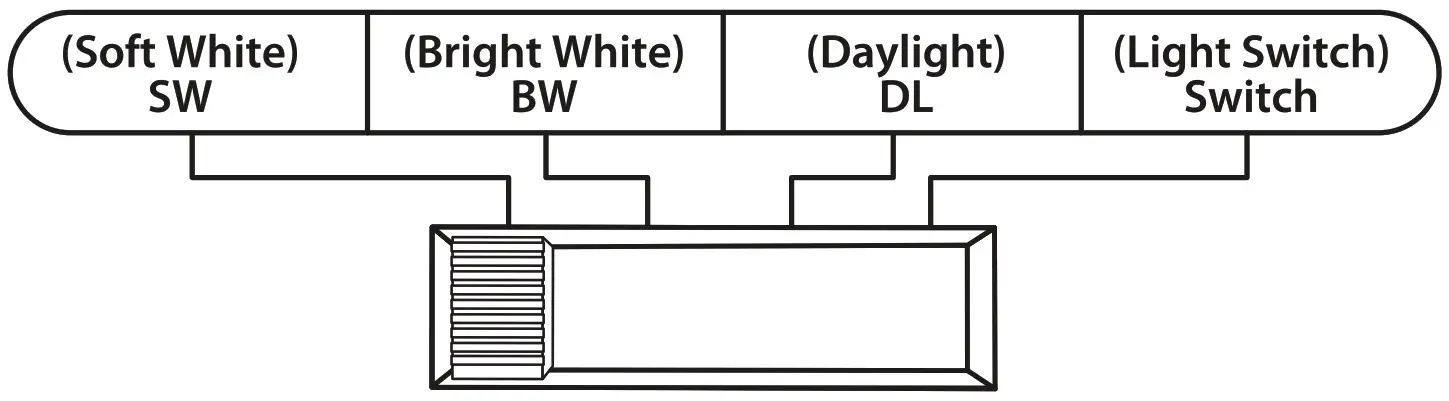 FEIT Electric LED Flat Panel - step-10.1