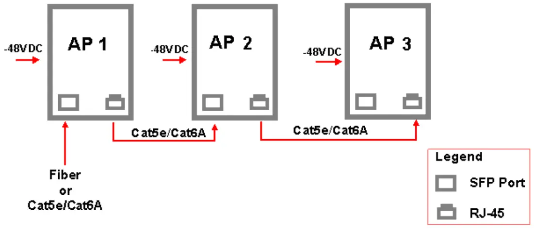 Determining Data Port Usage