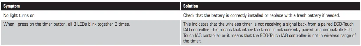 FANTECH-RTS-W-20-40-60-Minutes-Wireless-Timer-fig-4