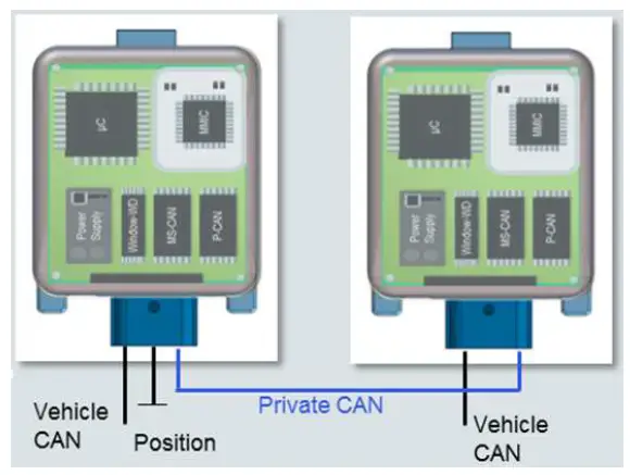 Hella Kgaa RS5.3A Advanced Driver Assistance System 5
