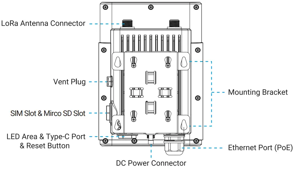 Hardware Introduction