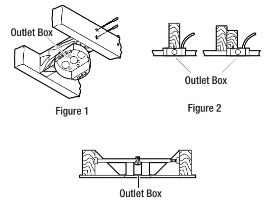 Determining mounting method