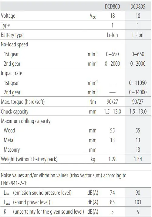 DEWALT DCD800 Brushless Cordless 1 2 in. Drill Driver Kit Instruction Manual - Technical Data