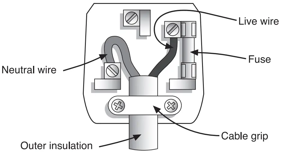 Connecting instruction