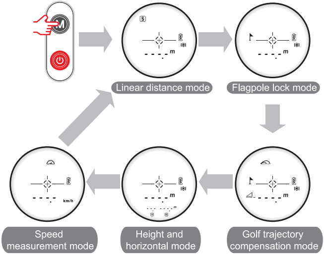 UNI T LM600G Laser Rangefinder - FIG 24