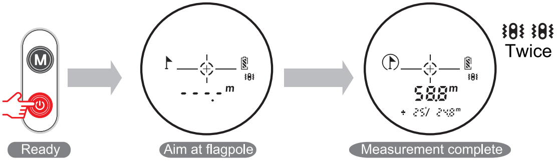 UNI T LM600G Laser Rangefinder - FIG 29