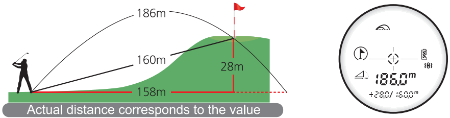 UNI T LM600G Laser Rangefinder - FIG 30