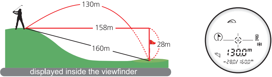 UNI T LM600G Laser Rangefinder - FIG 31