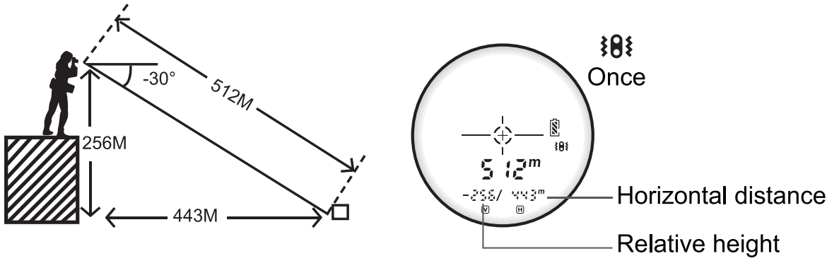UNI T LM600G Laser Rangefinder - FIG 32