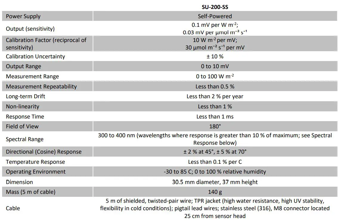 apogee SU-200-SS Ultraviolet-A Sensor Owner's Manual - SPECIFICATIONS